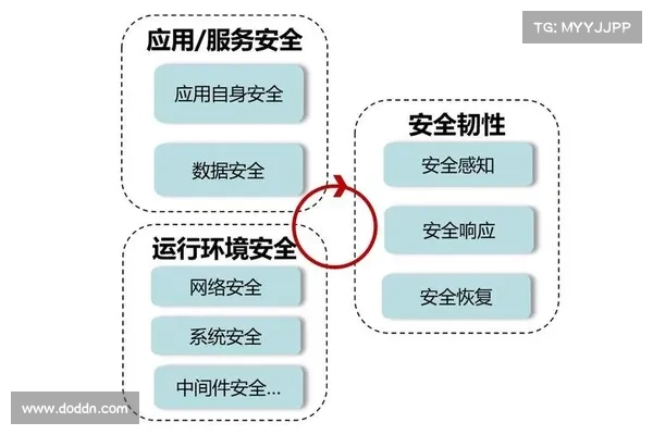Checkmarx 发布云原生应用安全服务 媒体